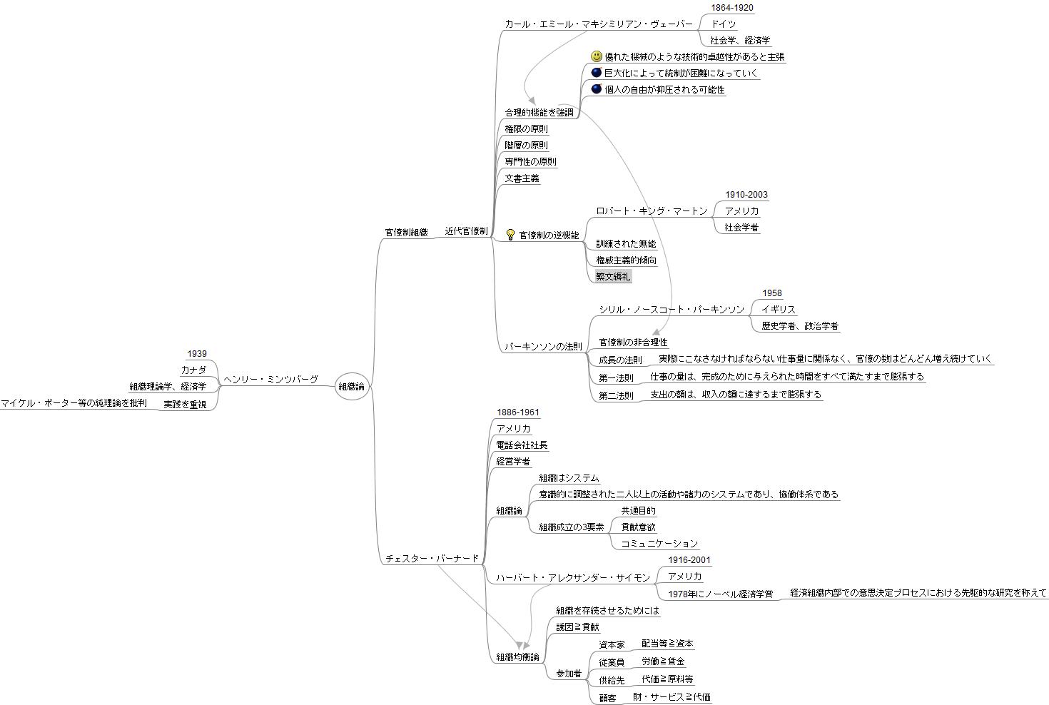 組織論 炎丸ブログ